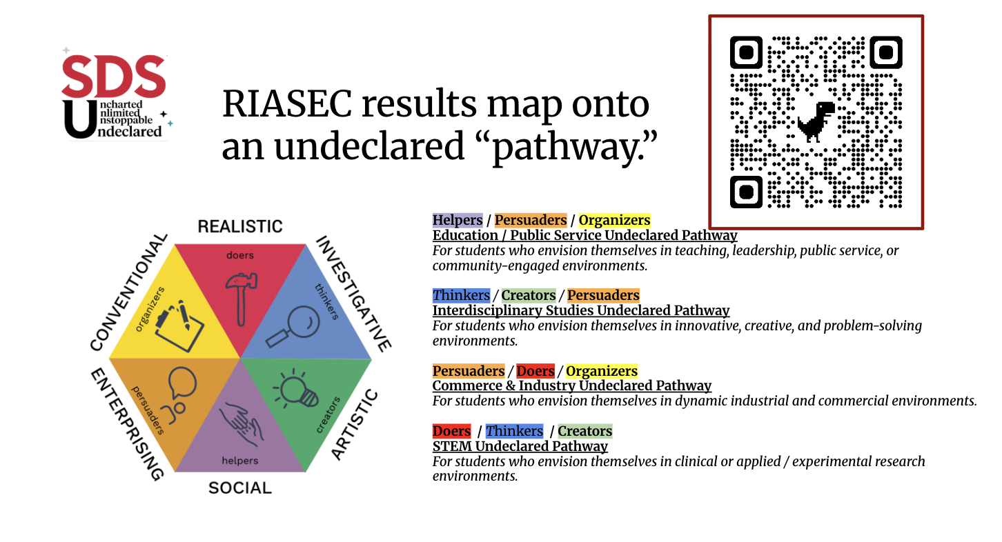 RIASEC